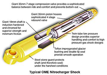 Old Man Emu Syncro Shocks